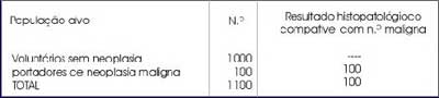 tabela 1-PROlE-10 IONO/ relação com neoplasia tabela 1-PROlE-10 IONO/ relação com neoplasia