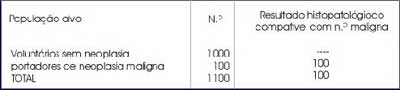 tabela 1-PROlE-10 IONO/ relação com neoplasia